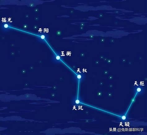 北斗七星阵功效|什么是北斗七星阵，七星阵的功效？